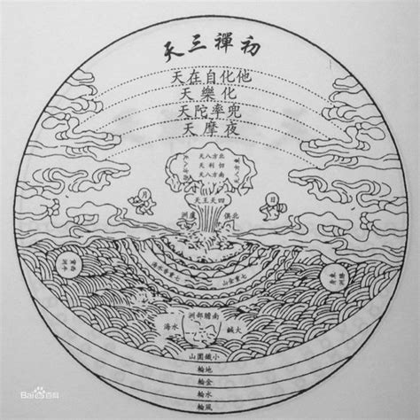 三十三天名稱|三十三天:道教 在道教觀念中按高低層次，宇宙分為“三十六天 欲。